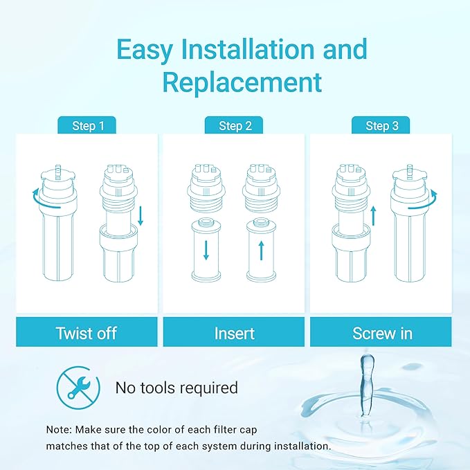 AQUA CREST Replacement for Aquasanaยฎ AQ-5200R Under Sink Water Filter, 500 Gallons Filter Life, Pure, Tasty Water, Compatible with AQ-5200.56 and AQ-5200.62, 2 Count