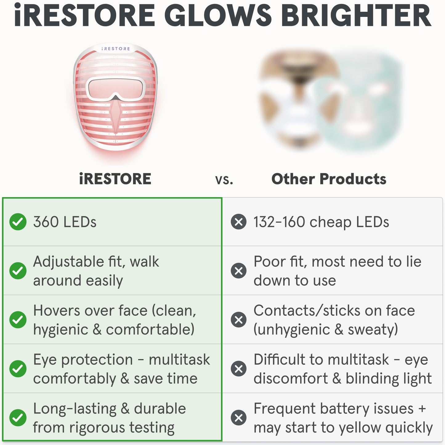 iRestore Skincare & Hair Care Power Duo – LED Therapy for Radiant Skin & Laser Hair Growth System