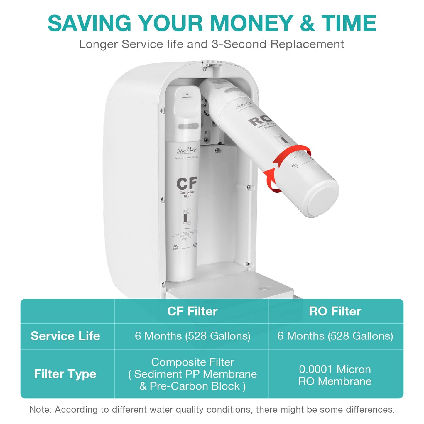 SimPure Y7P-BW UV Countertop Reverse Osmosis Water Filter, NSF/ANSI 58 Certified, 5 Stage RO Water Filtration System, Water Purifier for Home, 4: 1 Pure to Drain, BPA Free (No Installation Required)