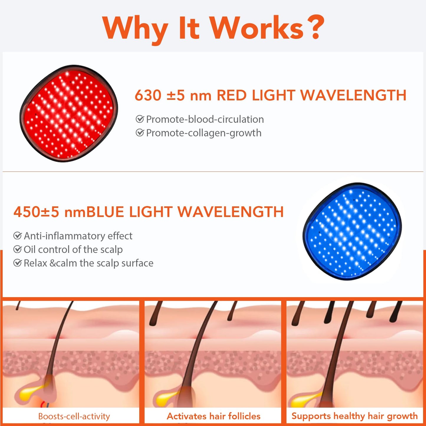 Laser Cap for Hair Regrowth,Red Light Therapy for Hair Growth,Laser Hair Growth Cap