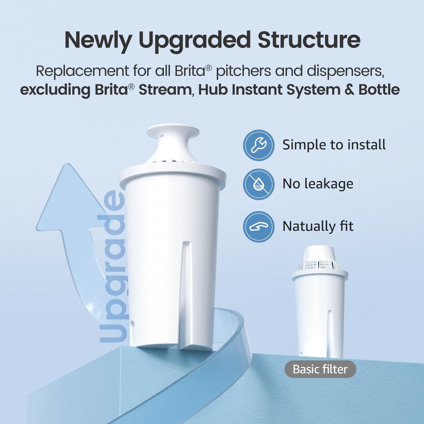 AQUA CREST Replacement for Brita® Filter, Brita® Water Pitchers and Dispensers, Classic OB03, Mavea® 107007, and More, NSF Certified Pitcher Water Filter, 1 Year Filter Supply, 6 Count