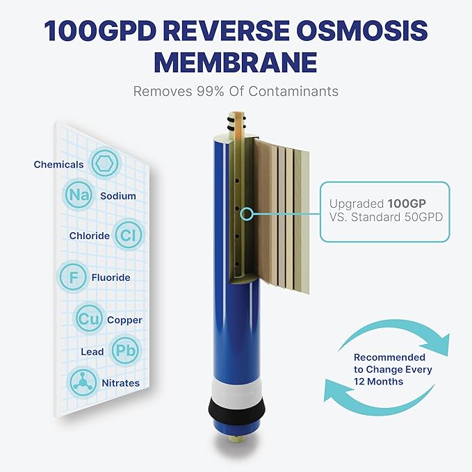 NU Aqua Reverse Osmosis Water Filter System Replacement Set - 5 Stage 1 Year Under Sink Kit - Includes Membrane, Sediment, Carbon Filters, Parts & Fittings - Universal RO Filtration Cartridge Pack