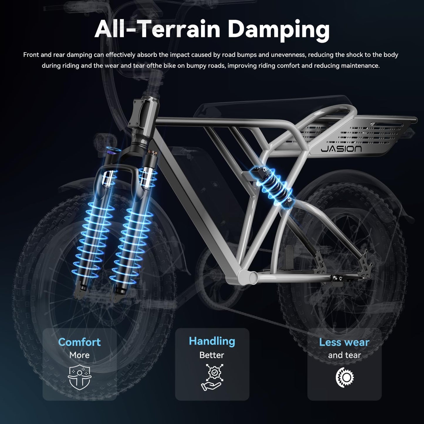 Jasion RetroVolt Electric Bike for Adults,【1500W Peak Motor & 30MPH & 70Miles】 Electric Dirt Bike, Full Suspension Ebikes for Adults, 20" Fat Tire Ebike with 48V 13Ah Battery, UL 2849 Tested