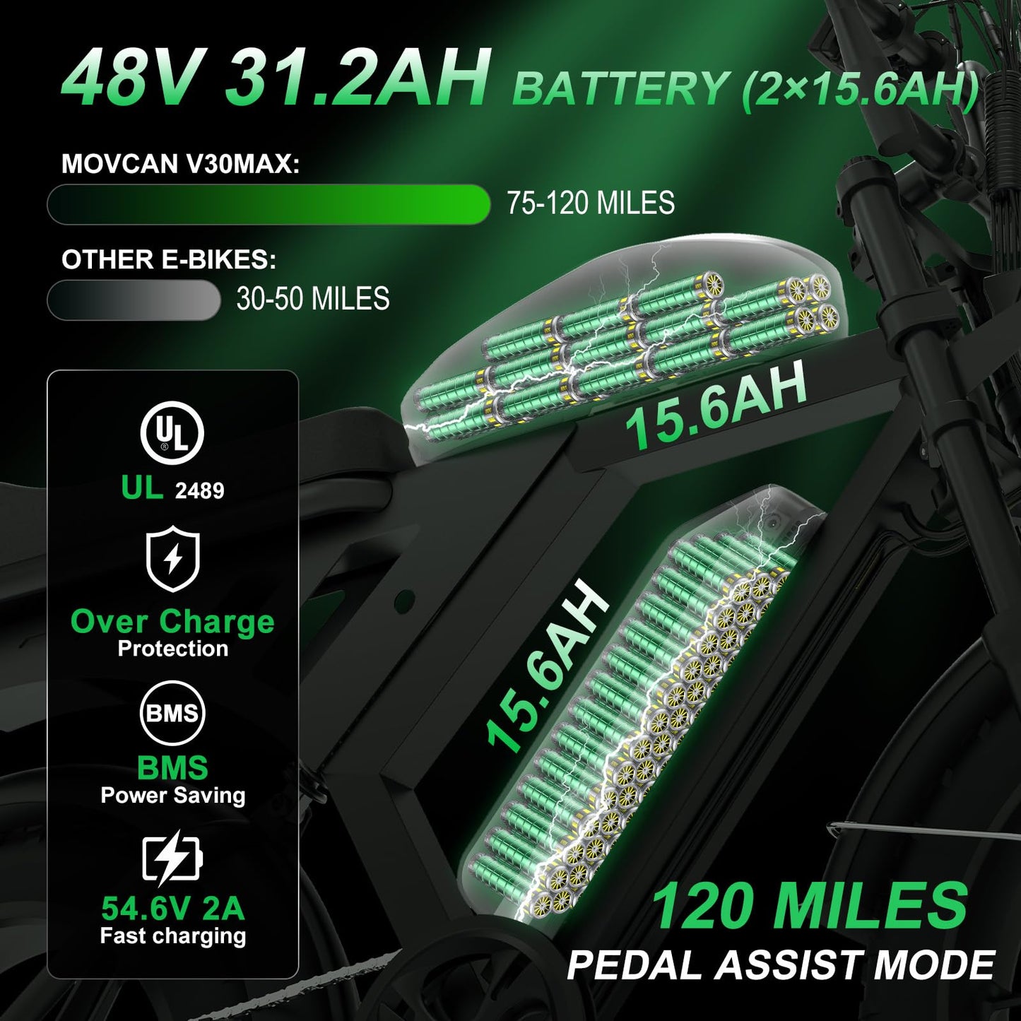 Besintu MOVCAN Electric Bike for Adults,1500W Motor 20 in Fat Tire Ebike,Up to 32MPH & 120 Miles,31.2AH Removable Dual Battery, 7 Speed Gear, Hydraulic Brakes&Full Suspension Electric Dirt Bicycle