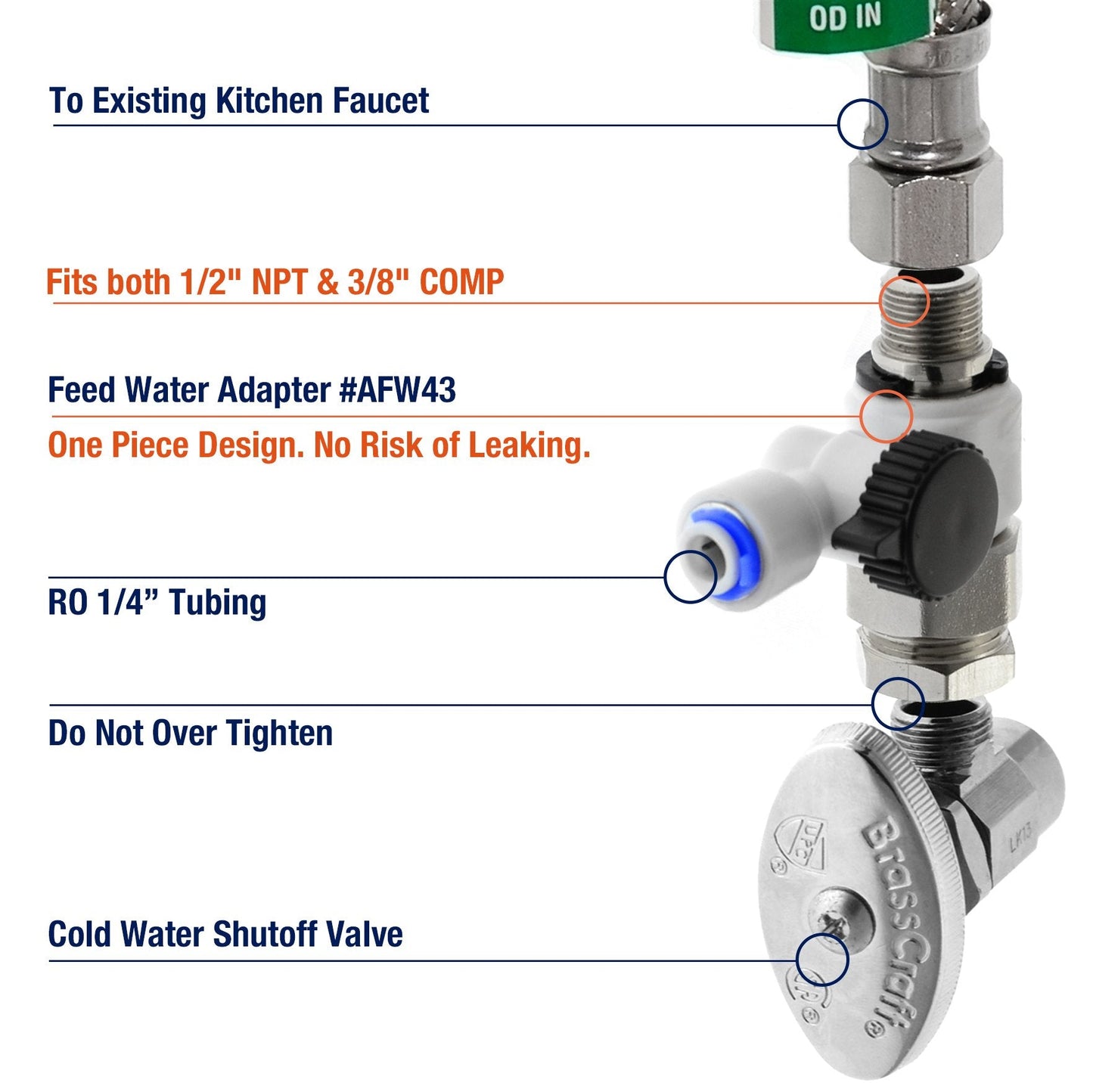 iSpring RCC7, NSF Certified, High Capacity Under Sink 5-Stage Reverse Osmosis Water Filter, RO Drinking System, 75 GPD, Brushed Nickel Faucet, Patented Top-Mounted Faucet Design for Easy Installation