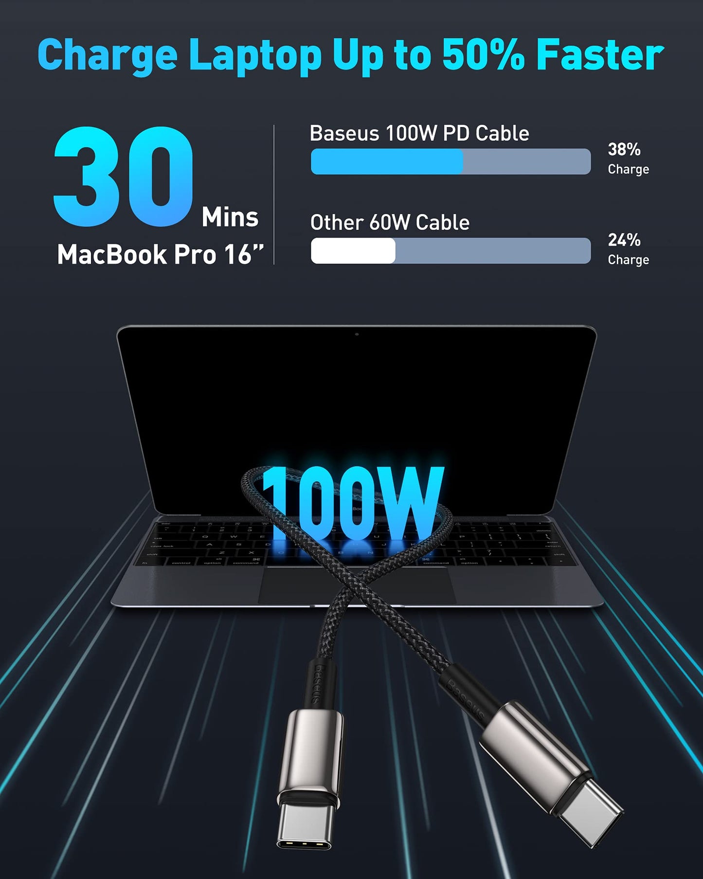 Baseus USB C Cable, 100W PD 5A QC 4.0 Fast Charging USBC to USBC Cable, Zinc Alloy Nylon Braided Type C Charger Cord for iPhone 16 15 Pro Plus Pro Max, MacBook, iPad Pro/Mini, Samsung S23/S22+