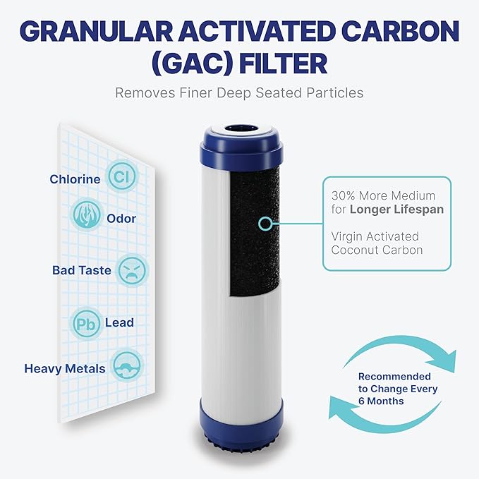 NU Aqua Reverse Osmosis Water Filter System Replacement Set - 5 Stage 1 Year Under Sink Kit - Includes Membrane, Sediment, Carbon Filters, Parts & Fittings - Universal RO Filtration Cartridge Pack