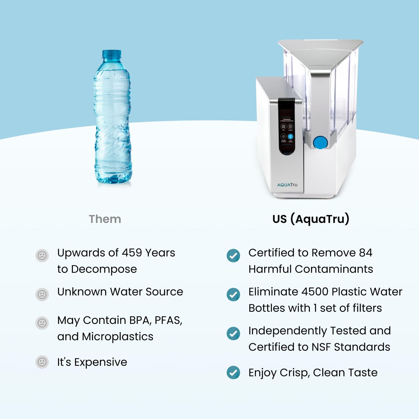 AquaTru Classic Alkaline Countertop Water Filter System for PFAS & Other Contaminants with 4-Stage Ultra Reverse Osmosis Technology (No Installation Required) (AquaTru Classic Alkaline)