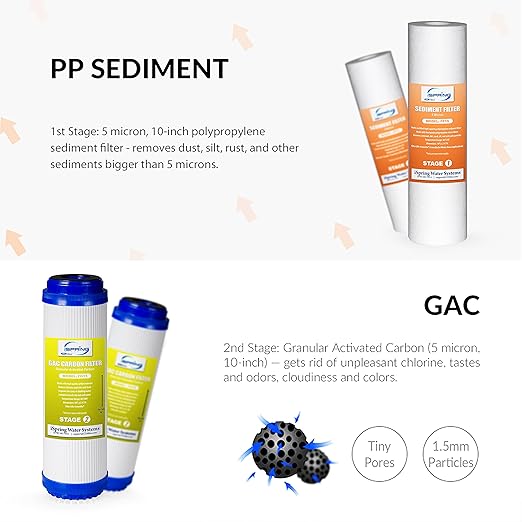 iSpring RCS5T Commercial Tankless Reverse Osmosis RO Water Filter System with 1.5:1 Pure to Drain Ratio, Pressure Gauge