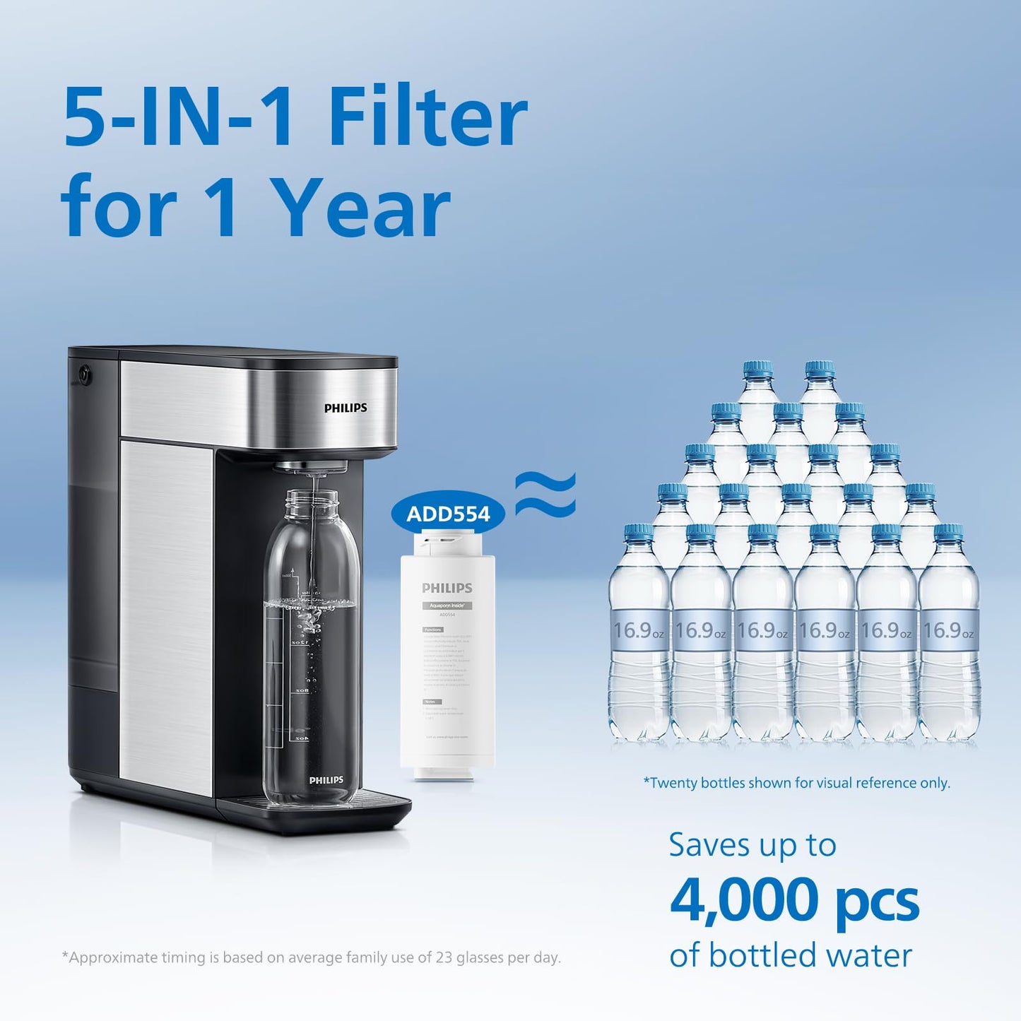 Reverse Osmosis Water Filter Countertop, PHILIPS Compact 5-in-1 RO Water Filtration System Purifier Dispenser with Aquaporin Technology Tested by NASA, NSF/ANSI 372 Certified, Reduce TDS