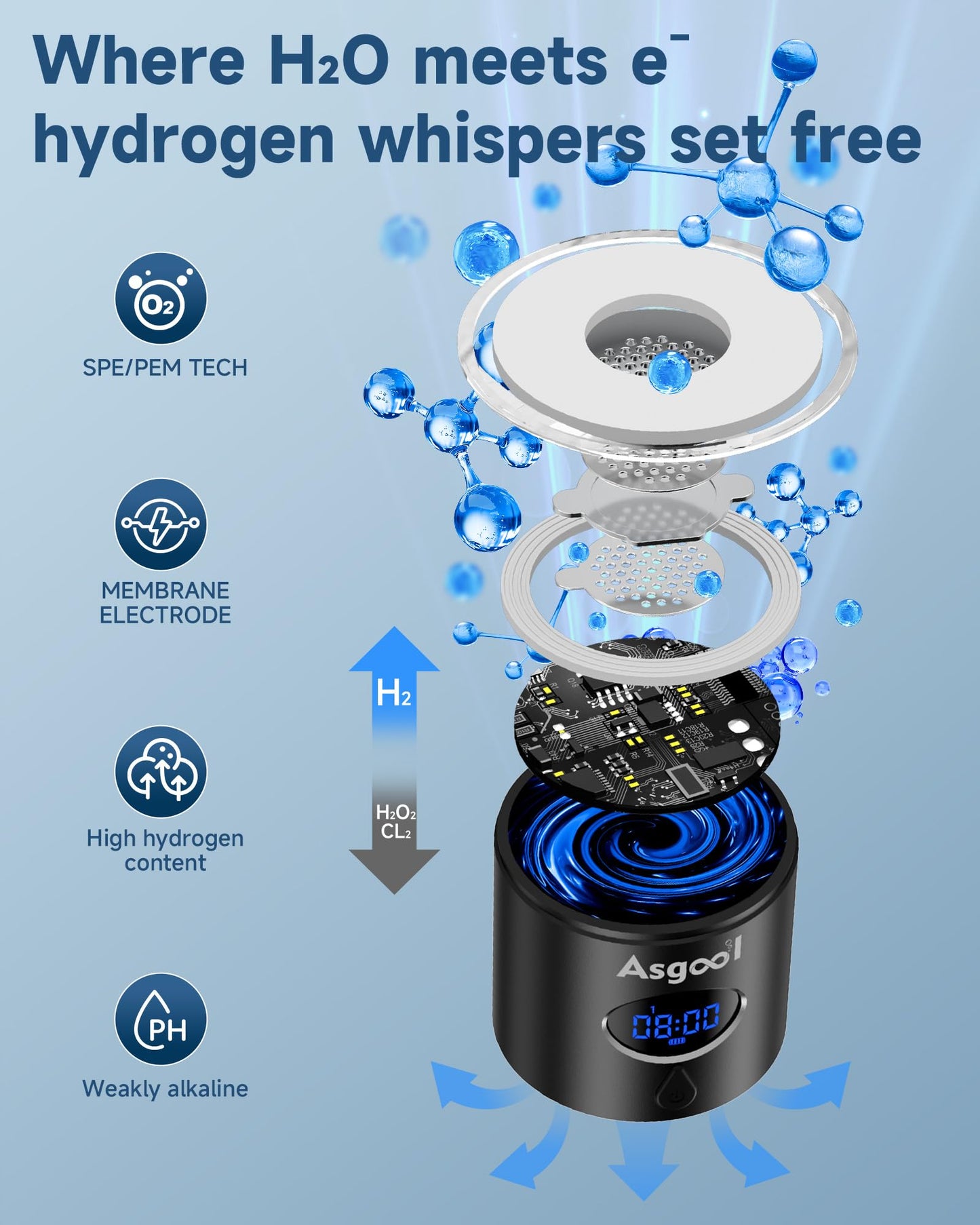 Hydrogen Water Bottle - 5000 ppb, Self Cleaning, Cyclic Mode for 8 Hours, FDA Certification, Portable, Rechargeable, LED Timer, Aluminum, Glass and Stainless Steel (Black, 360ml)