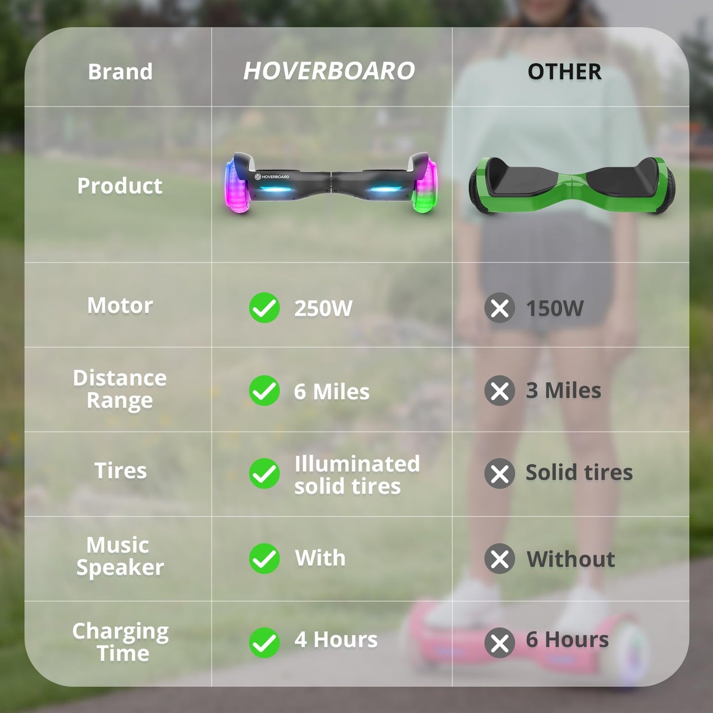 Trinity Max Hoverboard for Kids Ages 6-12, 6.5" LED Wheels & Music Speaker, Powerful Self Balancing Scooter for Kids Gifts, UL2272 Certified(Purple)