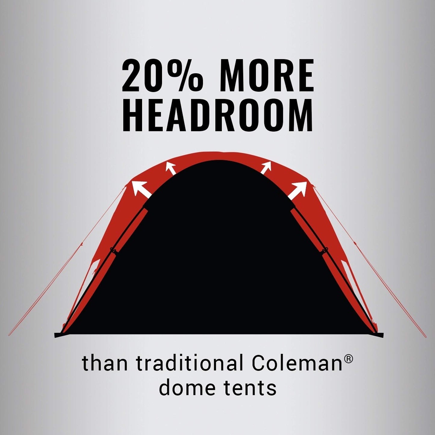 Coleman Skydome Tent with 5 Minute Setup, 4-Person Weatherproof Tent with Rainfly & Carry Bag, 20% More Headroom Than Traditional Canopies