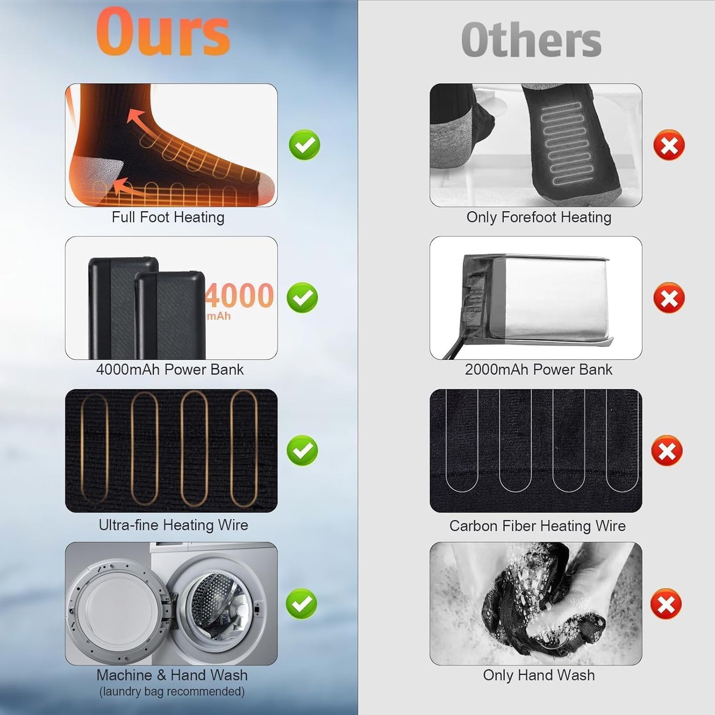 Heated Socks for Men Women with 5V 4000mAh Rechargeable Battery Powered Machine Washable Thermal Heating Socks Electric Foot Warmer Winter Outdoor Skiing Hunting Camping (Black, One Size)