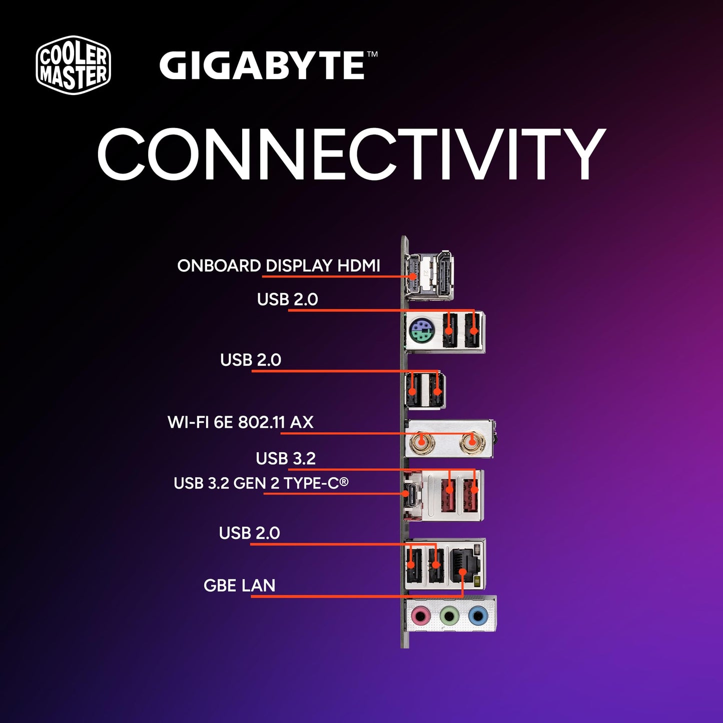 Cooler Master HAF 5 Pro AMD RYZEN 7 7800X3D 4.2 GHz | Gigabyte RTX 5070 12GB & B650 Motherboard | 32GB (2x16GB) DDR5 6000MHz | 2TB Gen4 M.2 | WiFi | Windows 11 | Hyper 212 Halo Cooler Gaming PC