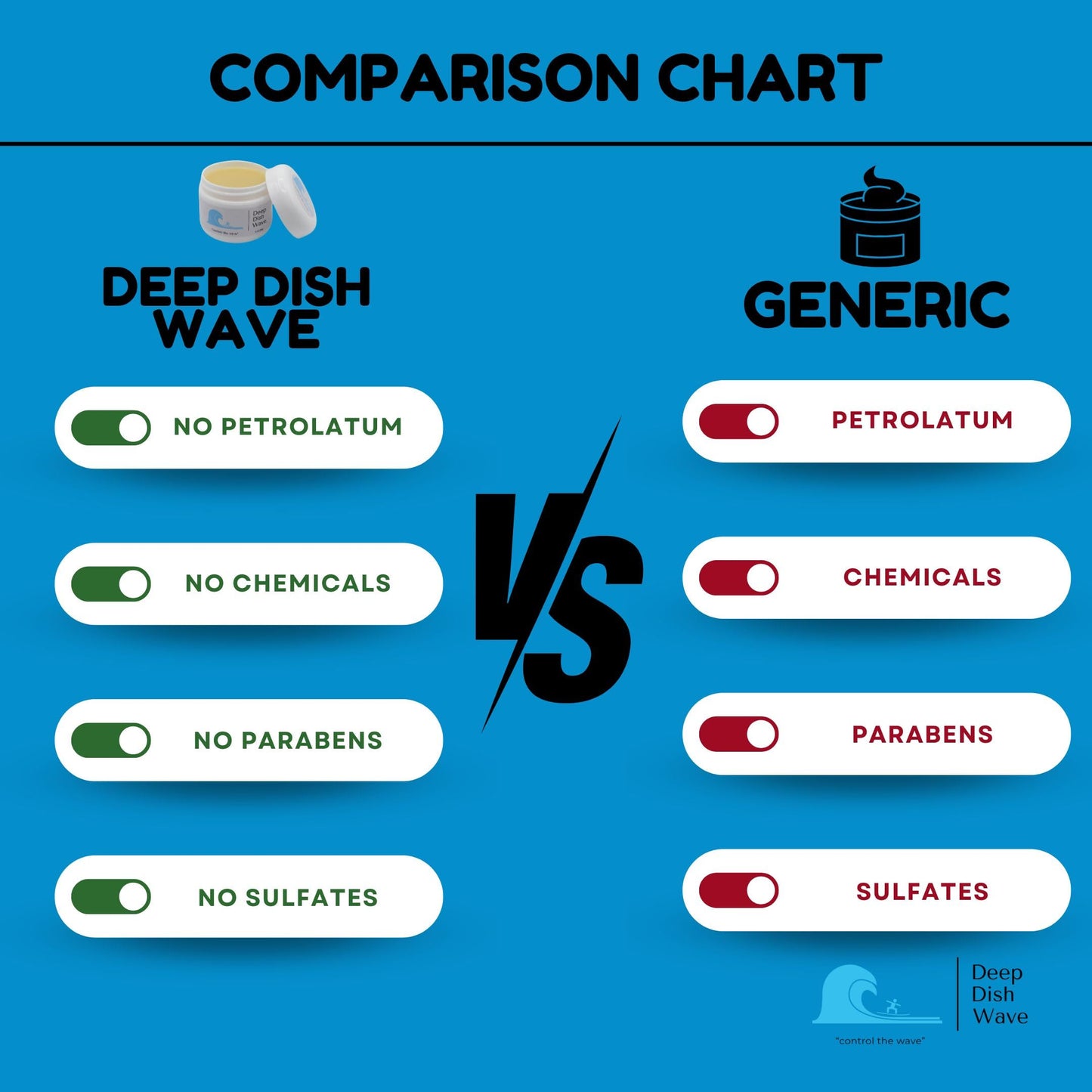 Deep Dish Wave Pomade 100% Pure All Natural 360 Waves Hair Cream - Superior Wave Grease for Men- Wave Butter for Perfect 360 Waves 2oz