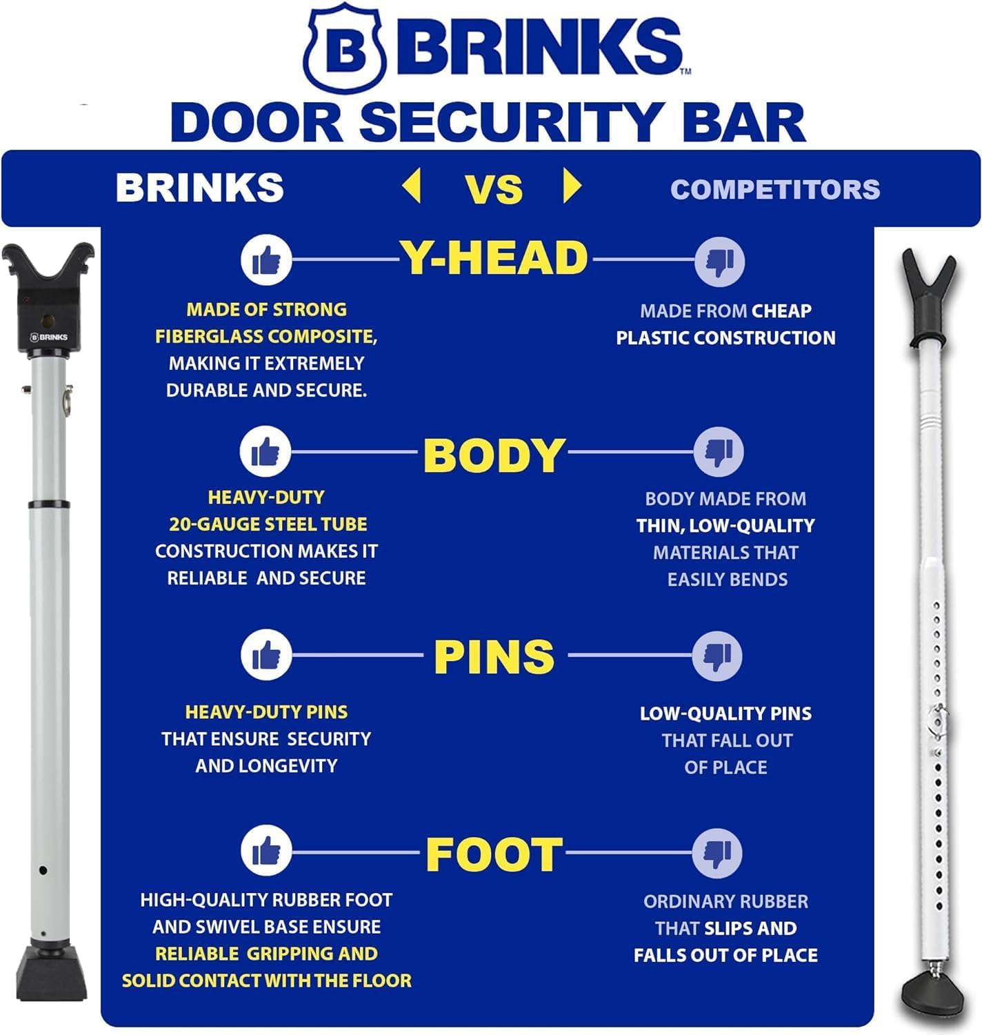BRINKS- Portable Alarm Door Security Bar, Silver, 121dB Alarm Level- Adjustable Security Door Jammer- Fits Standard Sliding Doors, Hinged Doors, and Windows- for Travel, Home, Dorm