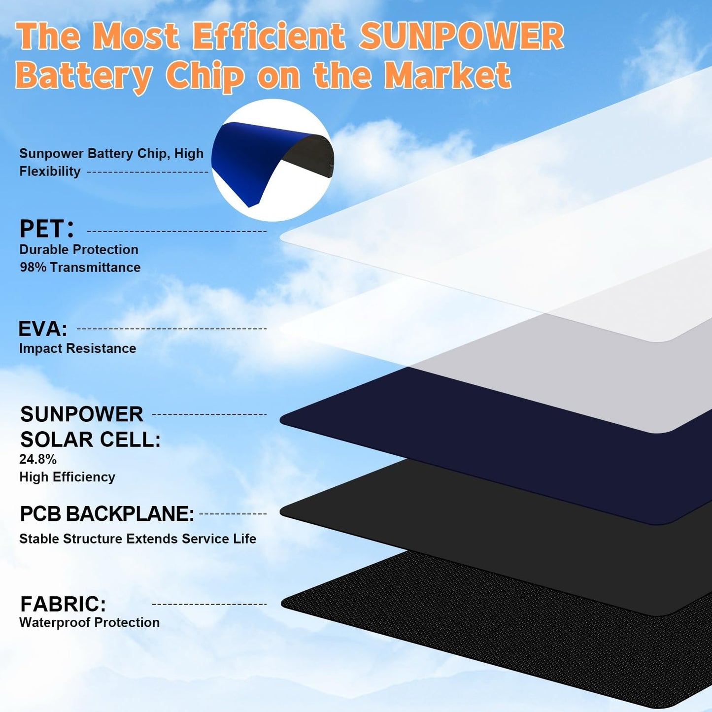 SOKIOVOLA 100W Portable Foldable Solar Panel 20V Portable Solar Charger with QC3.0 USB-A & Type-C Output IP68 Waterproof for Cell Phones Camera Outdoor Camping RV Hiking Travel Small Power Station
