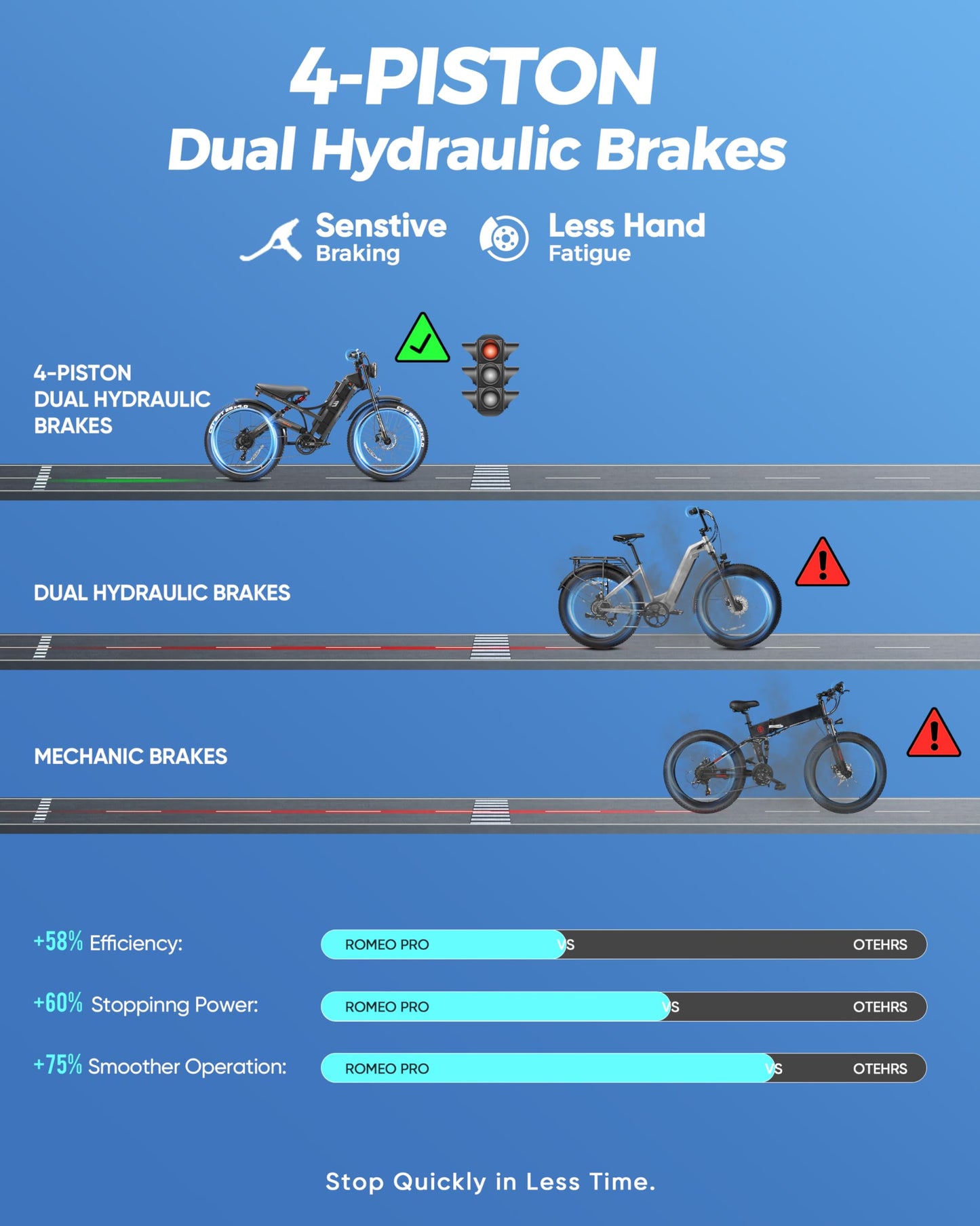 eAhora Romeo Pro Electric Bike - 2025 34MPH 1600W 48V 60AH 200Miles Long Range Ebike for Adults, 26" * 4.0 Fat Tire Fast Electric Mountain Bike Full Suspension Off-Road E-Bike, UL2849