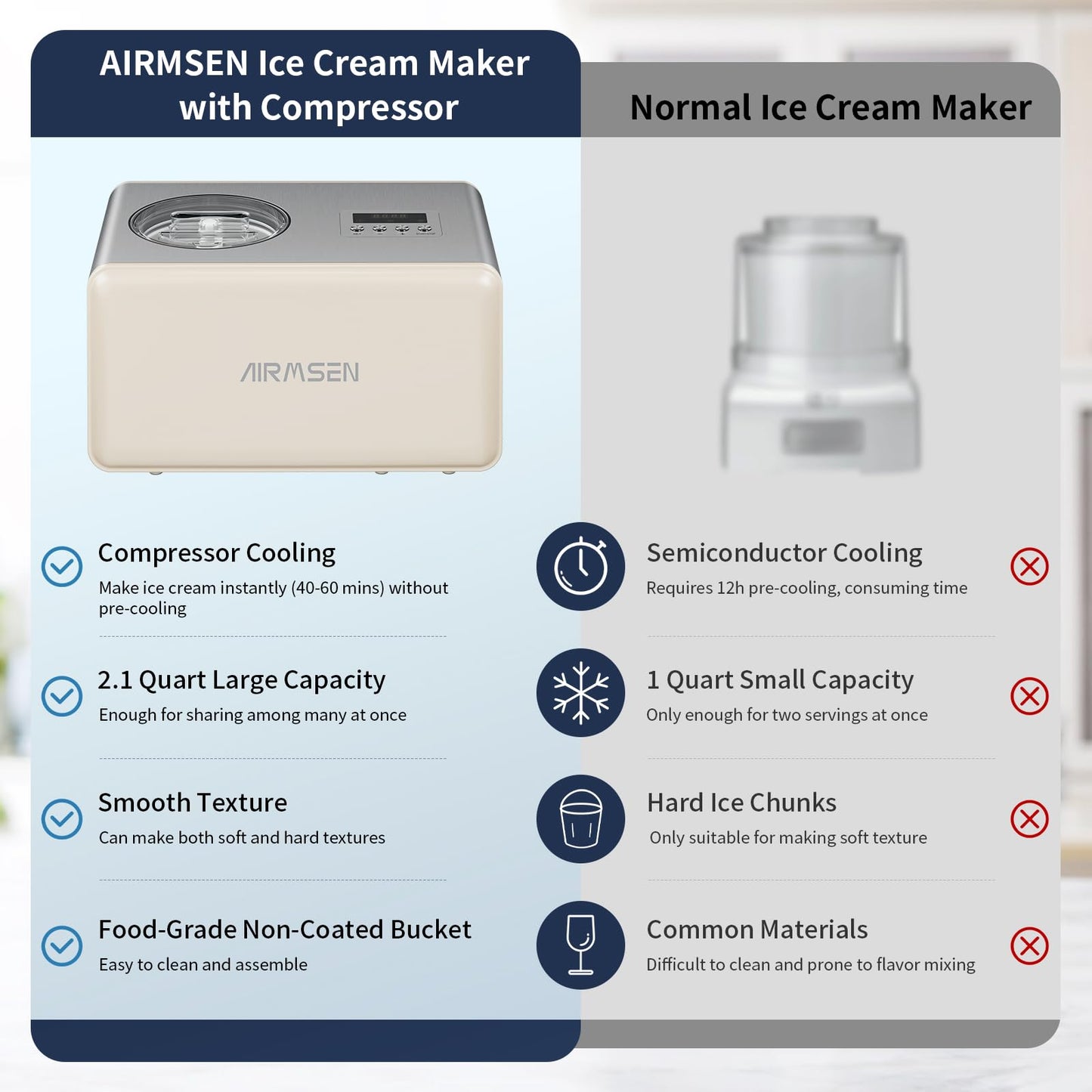 AIRMSEN 2.1-Quart Ice Cream Maker Machine with Built-in Compressor, No Pre-Freezing Required, Fully Automatic Frozen Treats Maker with LED Display & Timer, 72-Minute Cooling Function, Stainless Steel