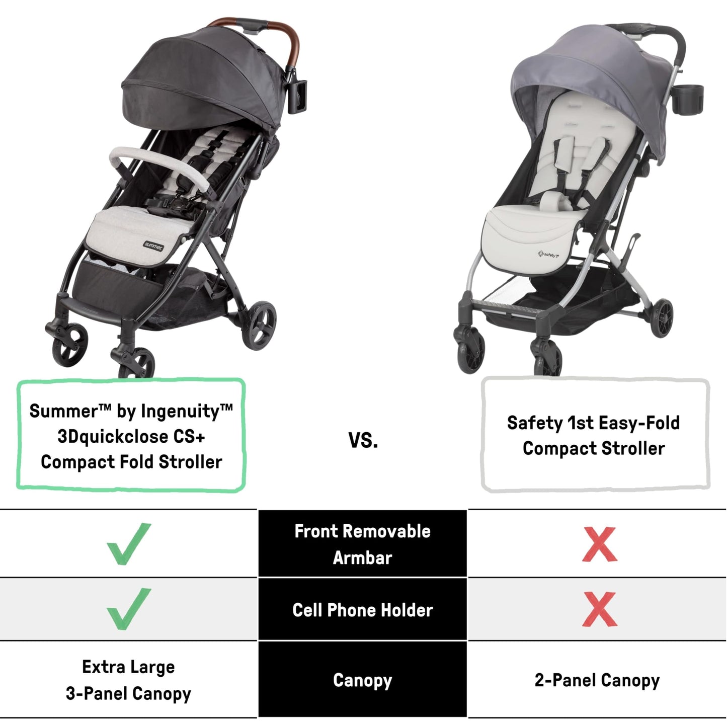 Summer Infant Ingenuity 3Dquickclose CS+ Compact Fold Stroller – Lightweight Stroller with Oversized Canopy, Extra-Large Storage and Compact Fold, Gray