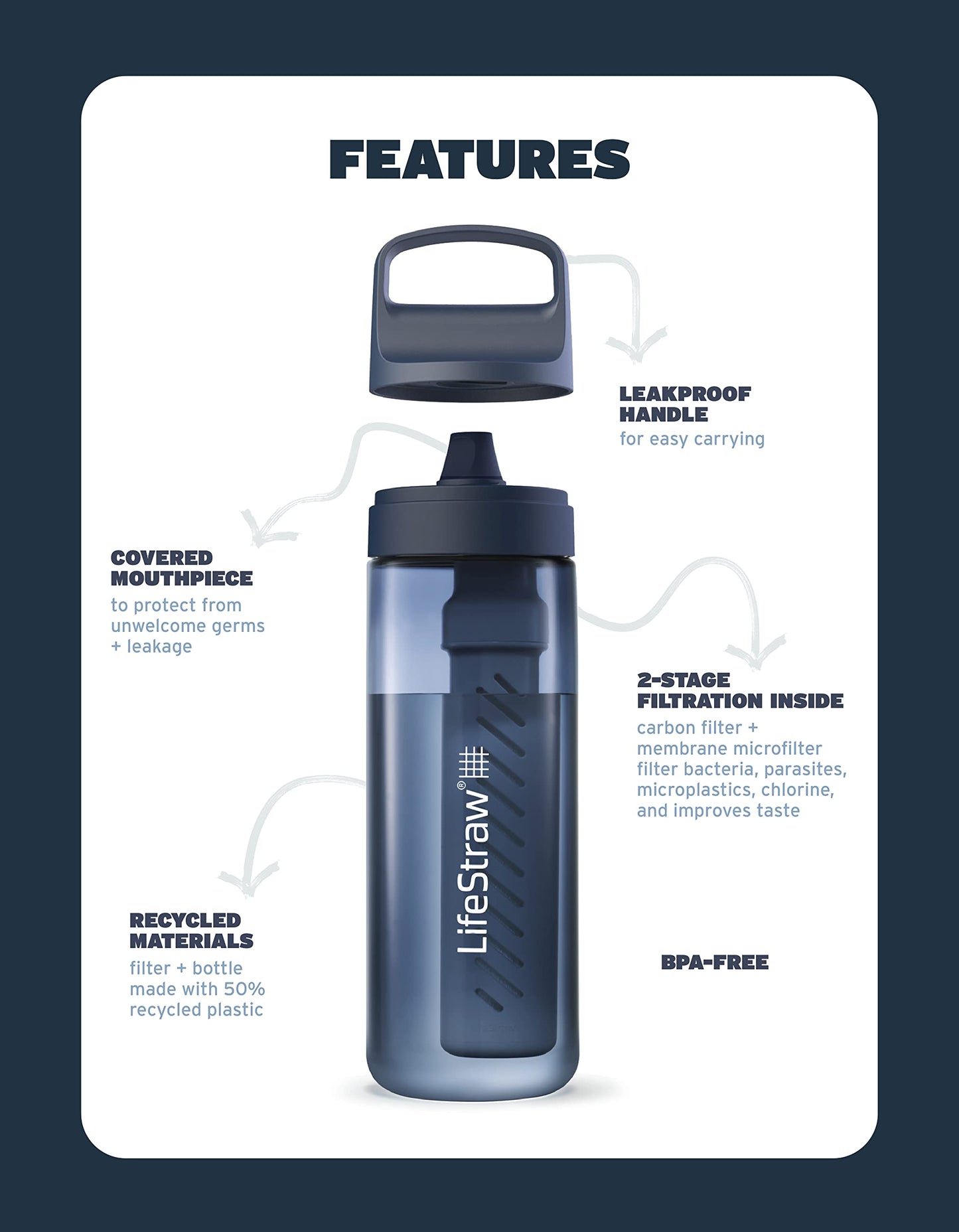 LifeStraw Go Series Water Filter Bottle - BPA-Free, Removes Bacteria, Parasites, Microplastics, Improves Taste, 22oz, Aegean Sea