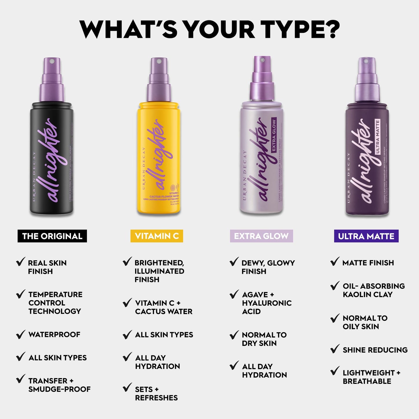 Urban Decay All Nighter Extra Glow Dewy Makeup Setting Spray for Face, Transfer-proof, Long-lasting 16 HR Wear, Hyaluronic Acid & Agave Extract, Radiant Finish, Oil-free, Paraben-free, Vegan - 4 fl oz