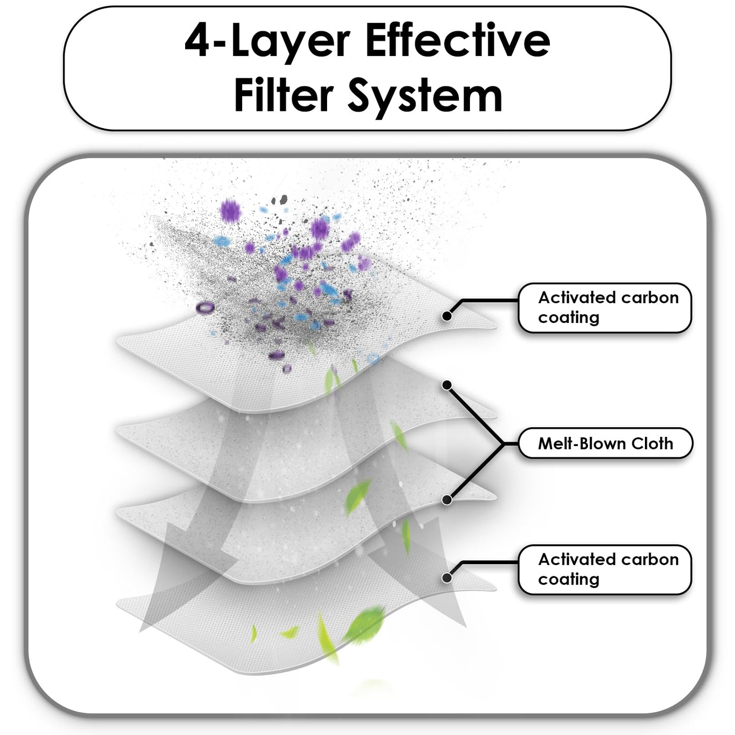 (5 Pack) M310 Replacement HEPA Filters Compatible With Lefant M310 Robot Vacuum Cleaner, Filter Kit, Replacement Parts, Filters Accessories Kit