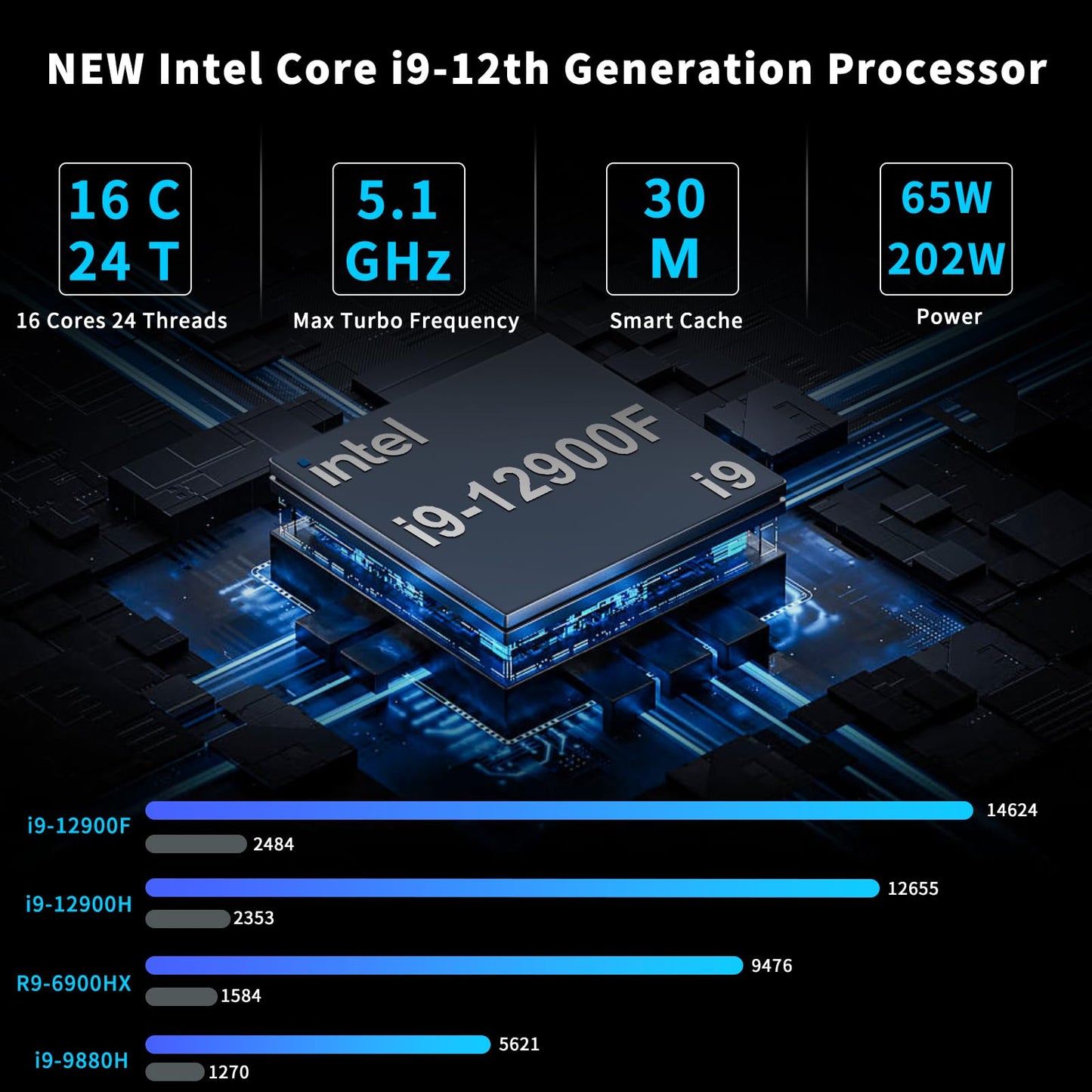 Kinupute Mini Gaming PC, Small Desktop Computer Core i9-12900F Upto 5.1GHz, Win-11 Pro, 64G DDR5| 2T PCIE4.0 SSD, GeForce RTX3060 12G, Dual LAN, Four Display, 8K Output, WiFi6E/BT5.3 for Video Editing