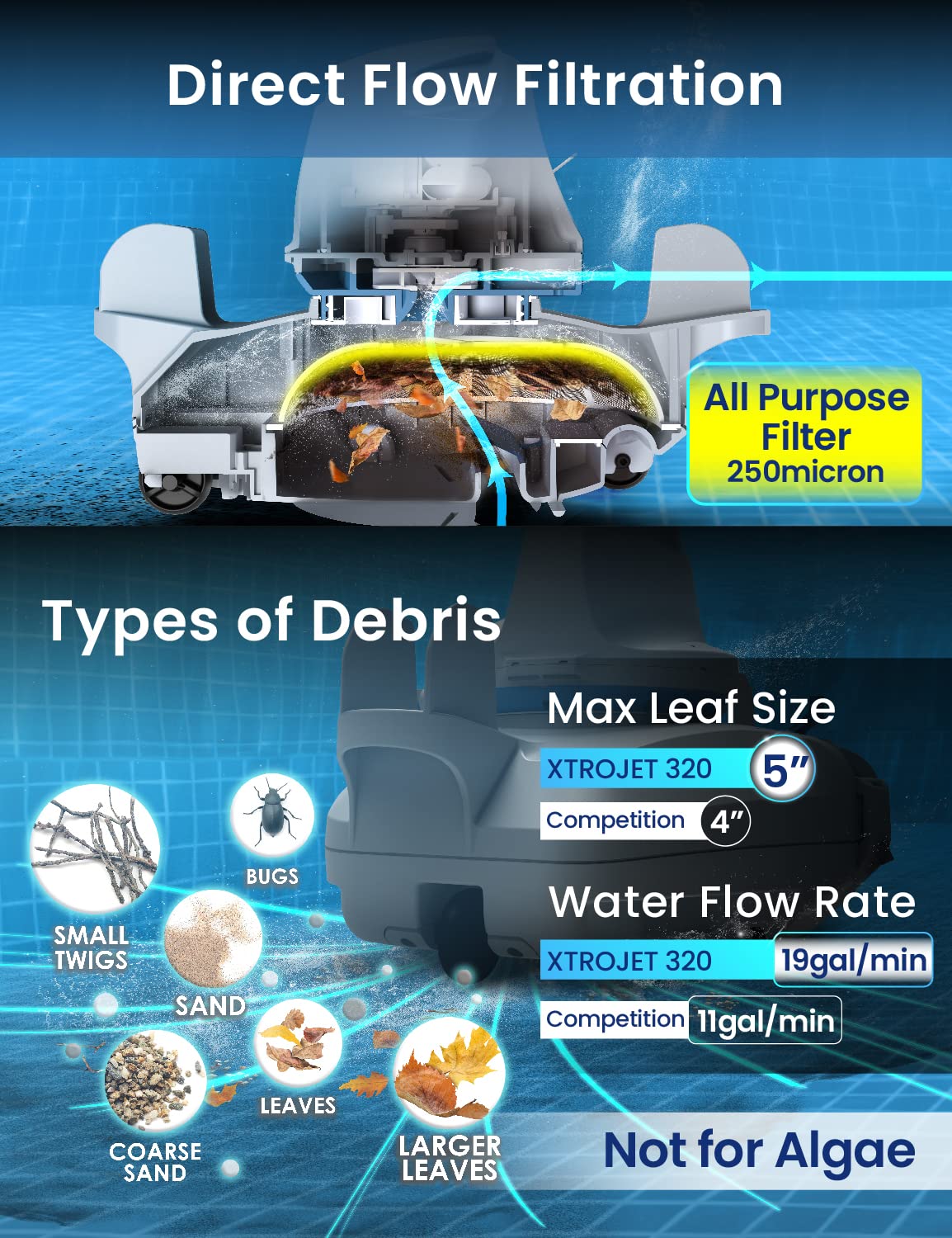 (Upgraded) KOKIDO Cordless Robotic Pool Floor Cleaner, Automatic Pool Vacuum for Flat Bottom Above/Inground Pools up to 30 Feet. Dirt, Sand, Debris & Leaves (max 5 inch), Last 90 Mins, XTROJET 320