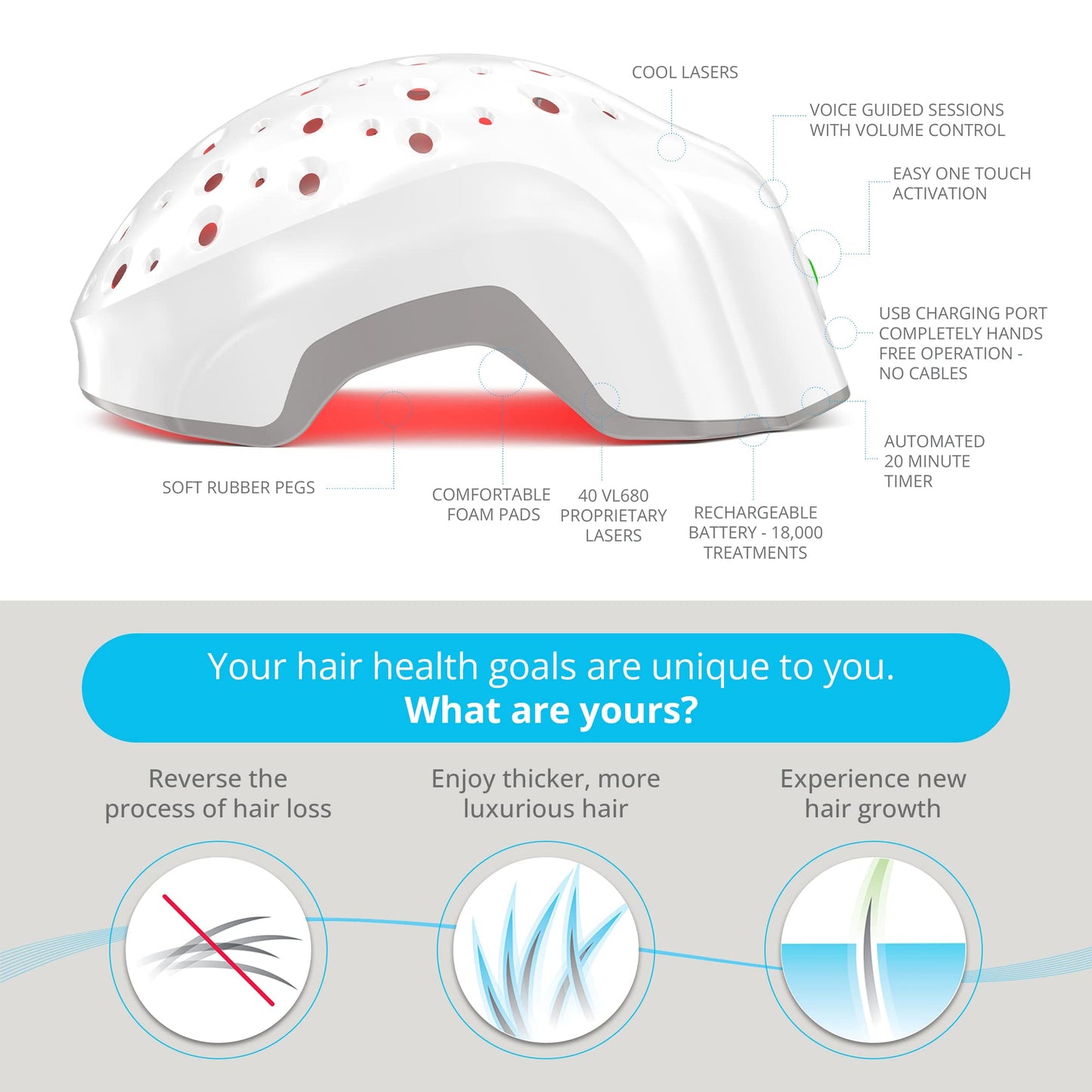 Theradome EVO Laser Hair Growth Helmet LH40 – 100% Laser, No Ineffective LEDs – FDA-Cleared Red Light Therapy for Hair Regrowth 4x Week – Made in the USA