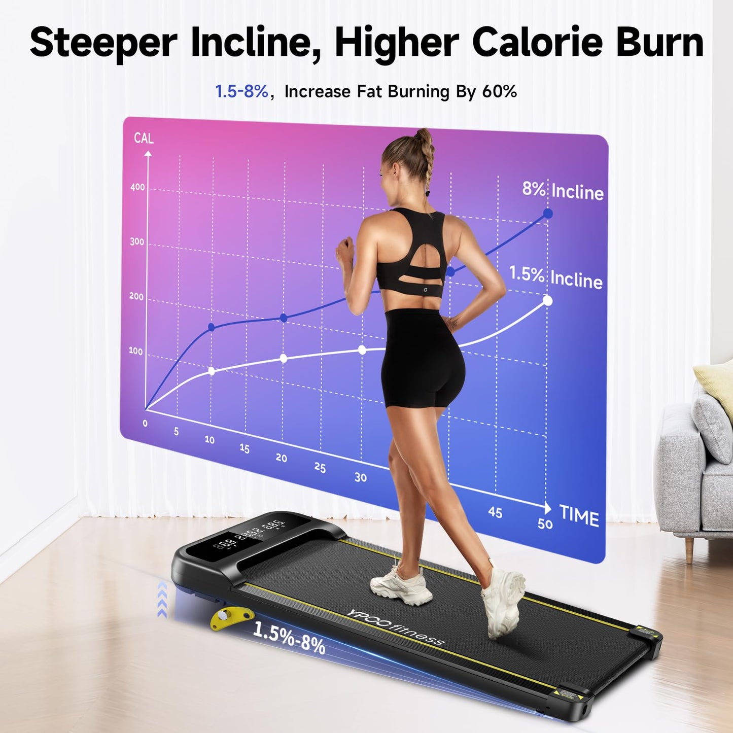 YPOO Walking Pad Treadmill, Under Desk Treadmill for Home, Portable Walking Pads with Incline Up to 8%, Compact Running Treadmills 300lbs Capacity, LED Display, Low Noise