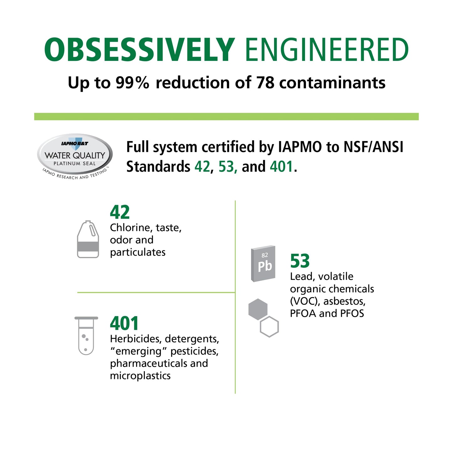 AO Smith Water Filter for Sink Faucet - Advanced Direct Connect Under Sink Water Filter System - Claryum Filtration Reduces 99% of 78 Harmful Contaminants - AO-MF-ADV