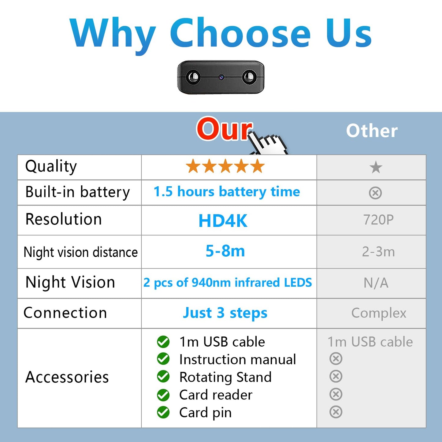 【Free 64G】 Smallest Wireless WiFi Battery Camera,Mini Spy Camera Detector with HD4K Video Recording Live Feed,Baby Monitor,Upgrade Night Vision,Motion Detection,Remote Viewing for Outdoor/Indoor