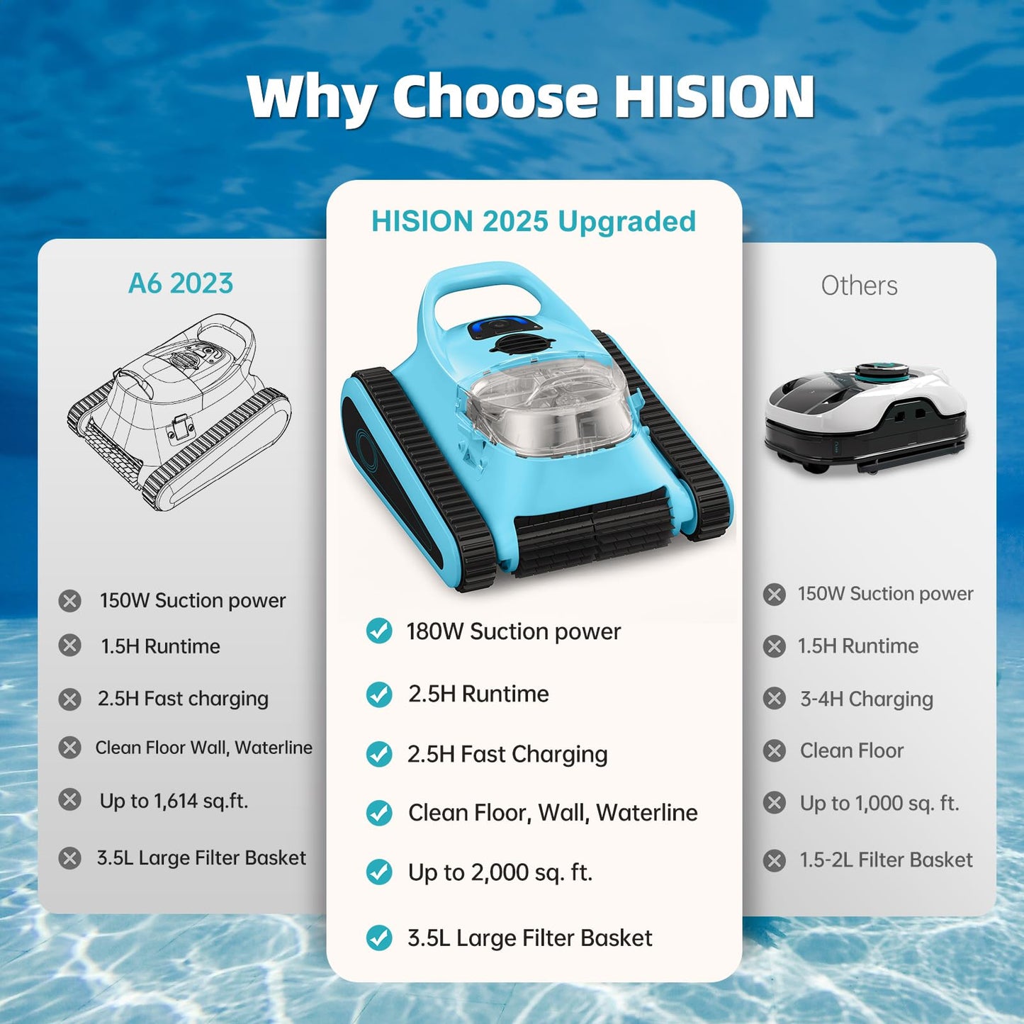 (2025 Upgraded) Cordless Robotic Pool Vacuum Cleaner,Wall-Climbing & Waterline Cleaning, Smart Navigation & App Control, 150 Min Runtime for In-Ground & Above Ground Pools up to 2000 Sq Ft