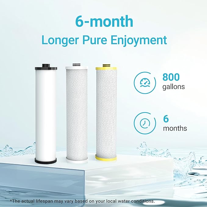 AQUA CREST Replacement for Aquasanaยฎ AQ-5300+R Under Sink Water Filter, 800 Gallons Filter Life, Compatible with AQ-5300+.55, AQ-5300+.56, and AQ-5300+.62, 3 Count