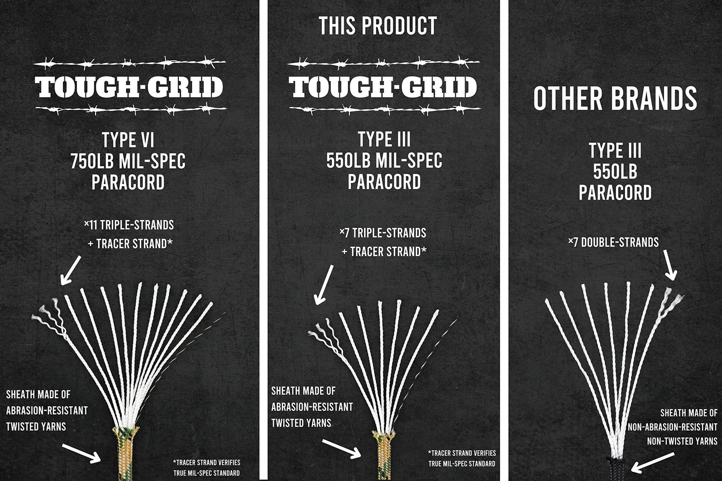 TOUGH-GRID Premium Gold 550 Paracord/Parachute Cord - 100% Nylon Mil-Spec Type III Paracord Rope Used by The US Military, Great for Bracelets and Lanyards, Tactical Paracord 50Ft. - Gold