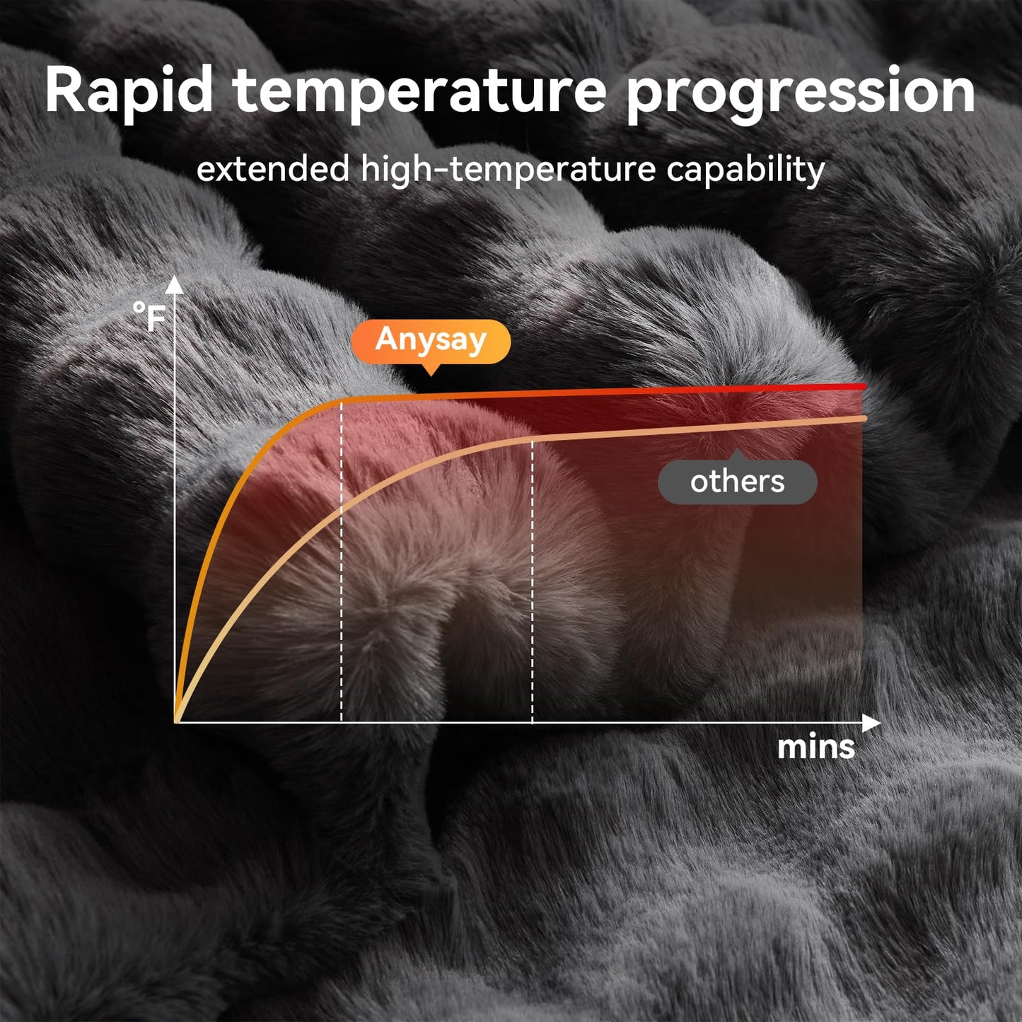 Anysay Heated Blanket Throw with 6 Hours Auto-Off 10 Heat Level, 62'' * 84'' Cozy Faux Rabbit Fur Bubble Electric Throw with Overheat Protection, Soft Fast Heating Blanket with ETL (Dark Grey)