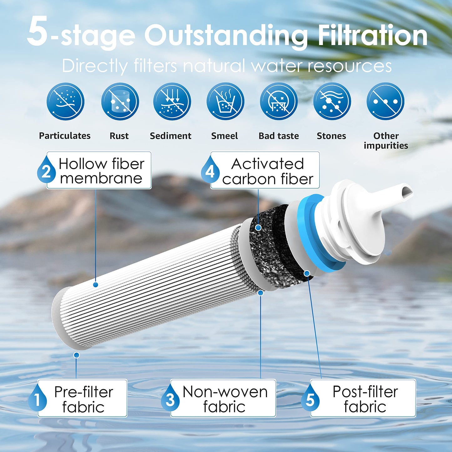 Waterdrop Gravity Water Filter Straw, Camping Water Filtration System, Water Purifier Survival for Travel, Backpacking and Emergency Preparedness, 1.5 gal Bag, 5 Stage Filtration