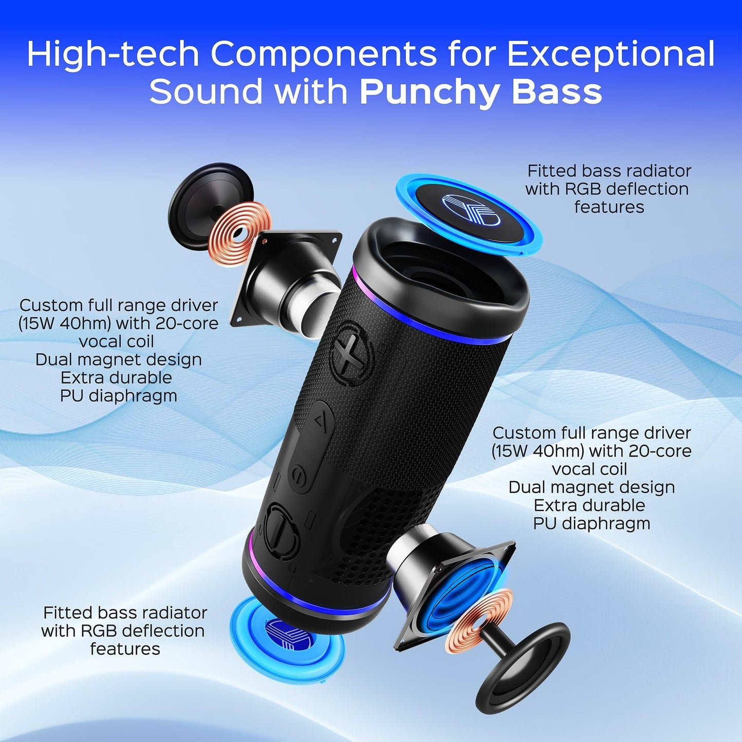 TREBLAB HD77 Bluetooth Speaker - Powerful 360° Sound with Impactful Bass, 30W Portable Wireless Audio, 20H Battery, IPX7 Waterproof, TWS Stereo, Shockproof Design for Outdoor, Beach, Pool, Jobsite