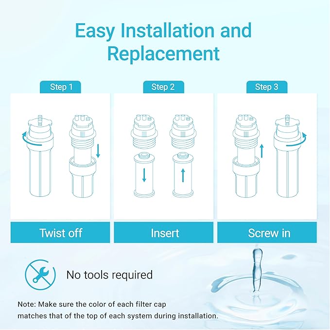 AQUA CREST Replacement for Aquasanaยฎ AQ-5300+R Under Sink Water Filter, 800 Gallons Filter Life, Compatible with AQ-5300+.55, AQ-5300+.56, and AQ-5300+.62, 3 Count