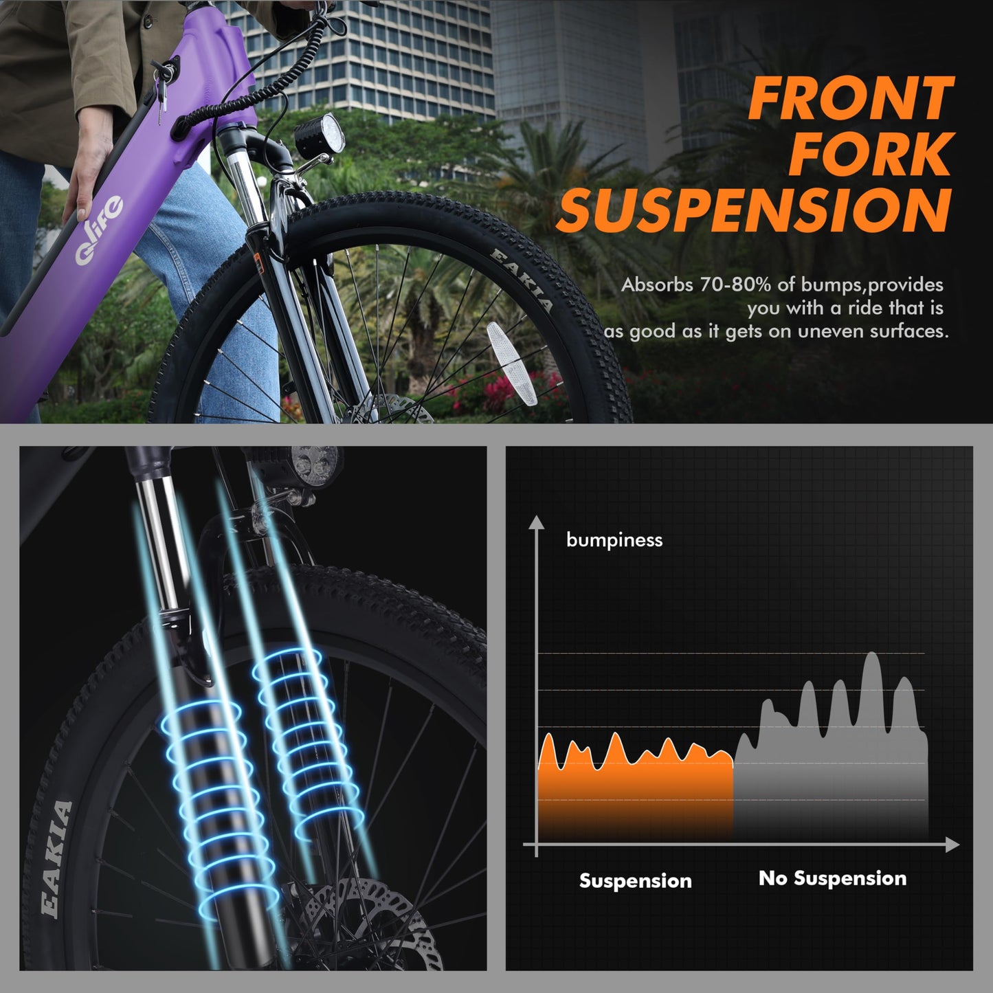 Qlife Cityone Electric Bike for Adults 26" Step-Through 22MPH Ebike with 2.1" Tire,UL2849 Certified Built-in Removable Battery,Peak 750W Motor Ebikes with 7 Speed,Commuter E Bicycle,Purple