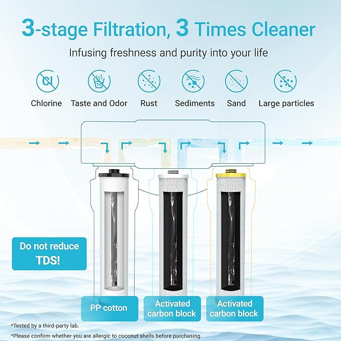 AQUA CREST Replacement for Aquasanaยฎ AQ-5300+R Under Sink Water Filter, 800 Gallons Filter Life, Compatible with AQ-5300+.55, AQ-5300+.56, and AQ-5300+.62, 3 Count