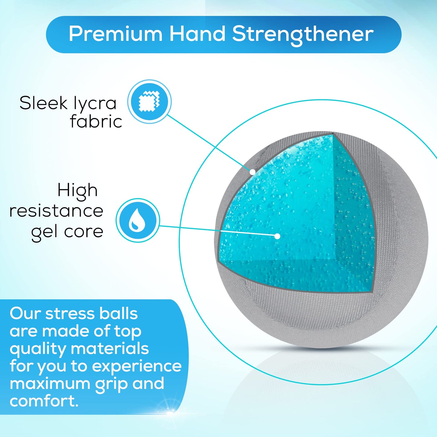 Serenilite Stress Balls, Anxiety Relief Items, Grip Strength Trainer, Meditation Accessories, Physical Therapy Equipment, Fidget Ball, Stress Balls For Adults, Hand Grip Exerciser Strengthener