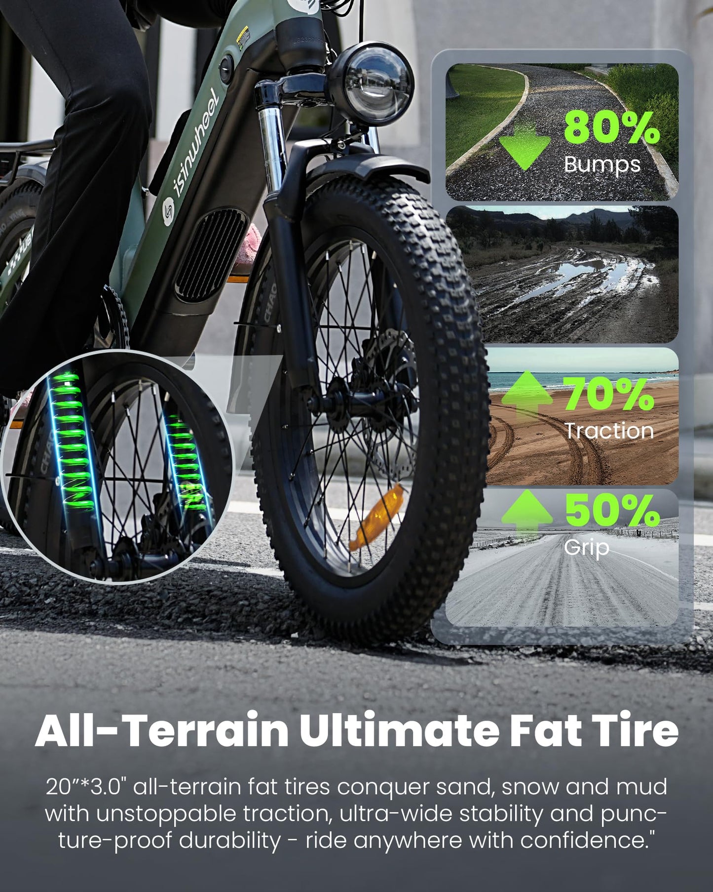 isinwheel U8 Electric Bike for Adults,1000W Peak Motor Ebike,Max 20/28MPH 75-105Miles Range Electric Bicycle,48V 13AH/18AH Battery Commuting 20" Step Thru Fat Tire Ebikes for Adults,7 Speed Gearing