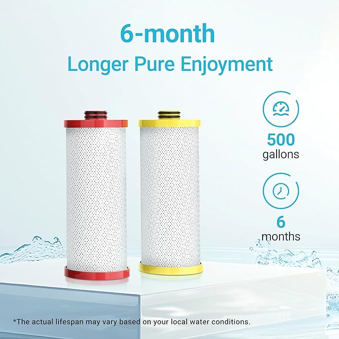 AQUA CREST Replacement for Aquasanaยฎ AQ-5200R Under Sink Water Filter, 500 Gallons Filter Life, Pure, Tasty Water, Compatible with AQ-5200.56 and AQ-5200.62, 2 Count