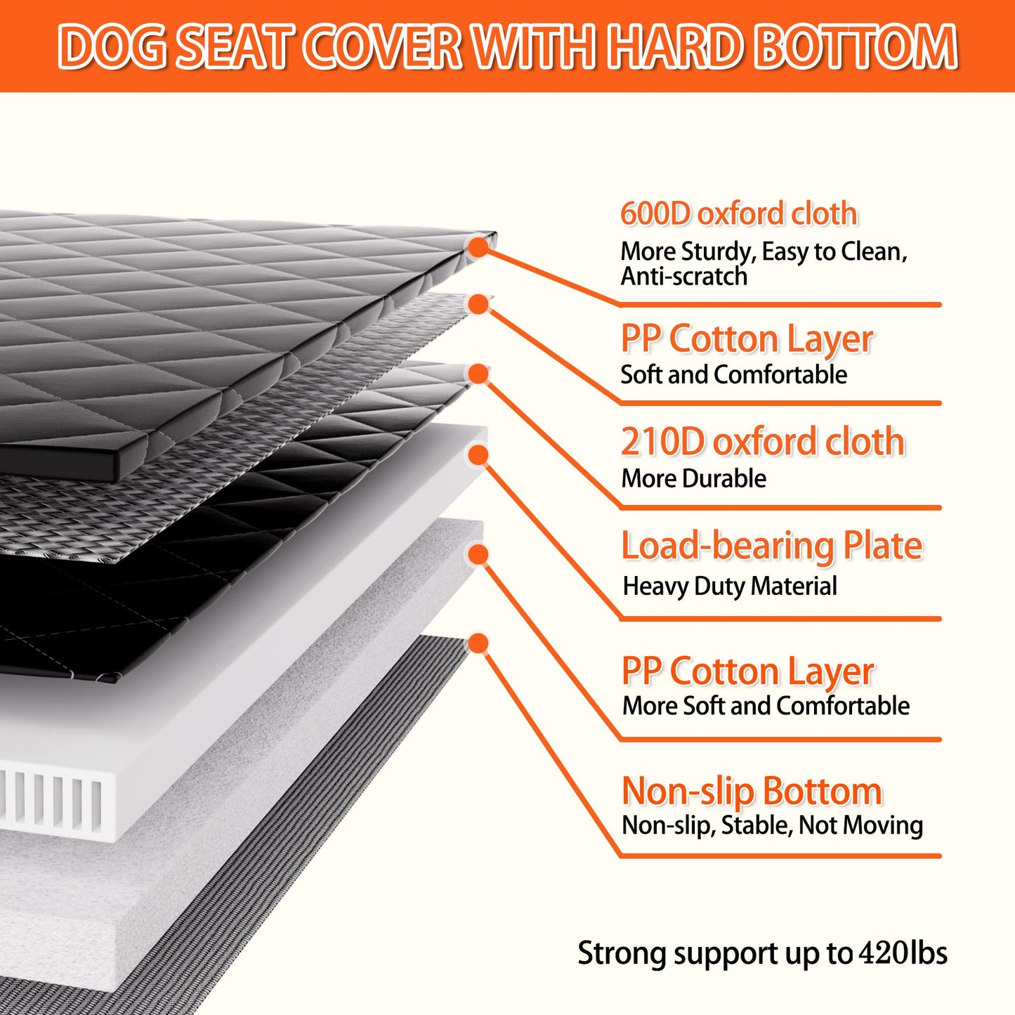 Back Seat Extender for Dogs,Holds 420lbs,Waterproof Dog Car Seat Cover for Back Seat with Hard Bottom,2025 Upgraded Material Dog Hammock for Car,Easy to Use and Clean