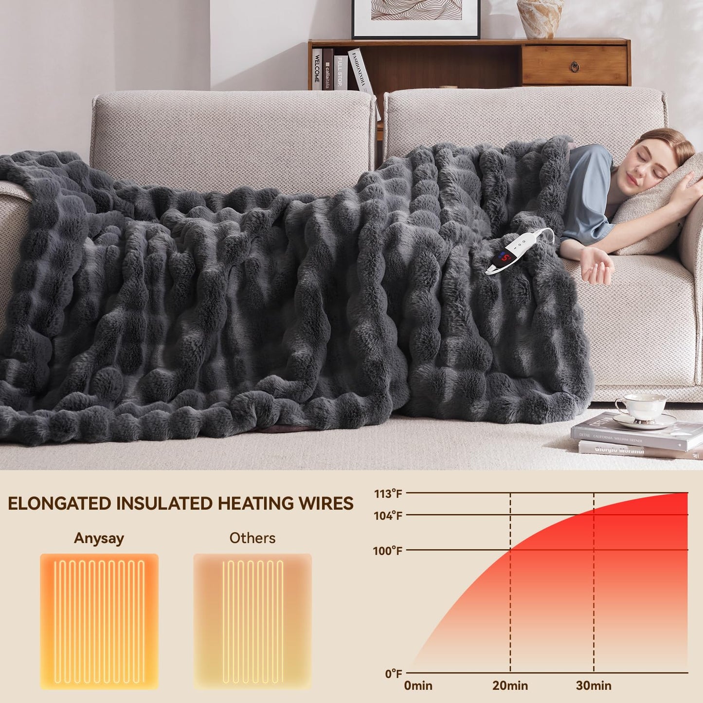 Anysay Heated Blanket Throw with 6 Hours Auto-Off 10 Heat Level, 62'' * 84'' Cozy Faux Rabbit Fur Bubble Electric Throw with Overheat Protection, Soft Fast Heating Blanket with ETL (Dark Grey)