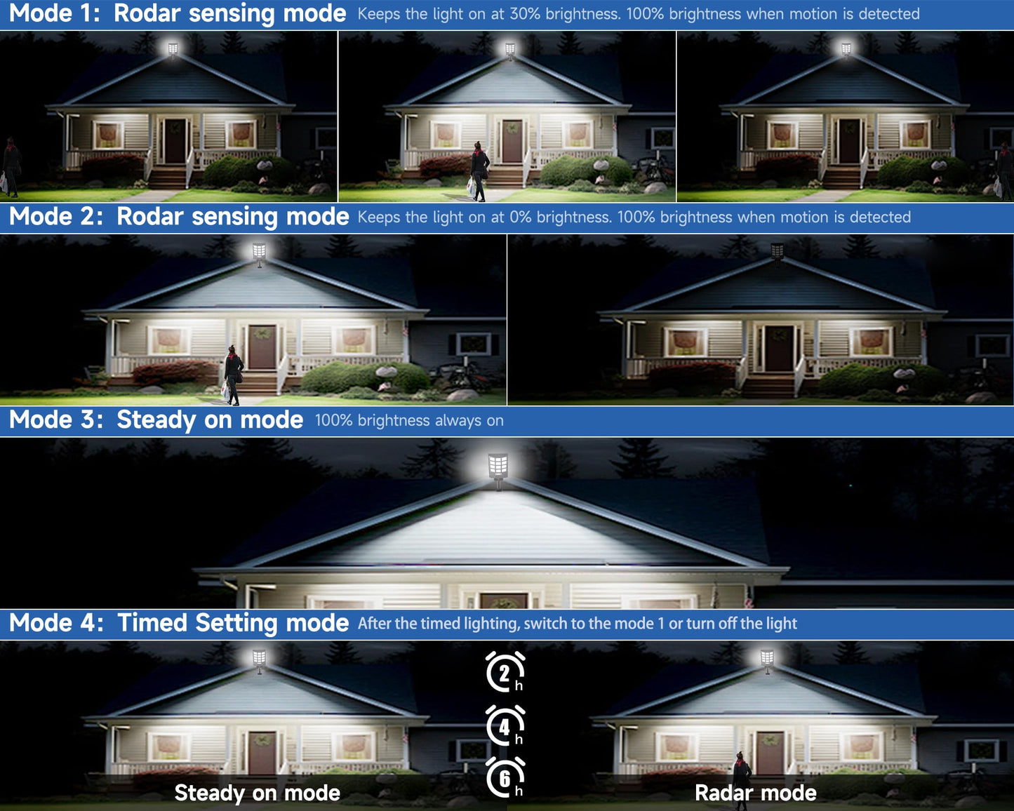 Aqraou Solar Lights Outdoor for Outside, IP66 Waterproof Solar Street Lights Outdoor with Motion Sensor & Dusk to Dawn, 6500K Security Flood Light for Yard Garden with Remote Control - 4PACK