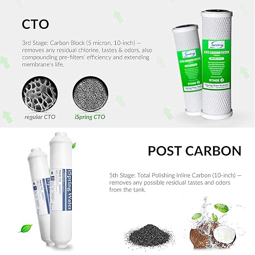 iSpring RCS5T Commercial Tankless Reverse Osmosis RO Water Filter System with 1.5:1 Pure to Drain Ratio, Pressure Gauge